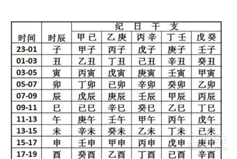 月柱查詢|生辰八字查詢計算器，線上查詢你的八字訊息。